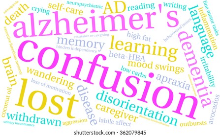 Confusion word cloud on a white background. 
