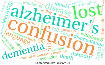 Confusion word cloud on a white background. 
