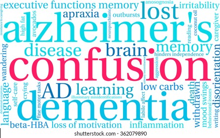 Confusion word cloud on a white background. 