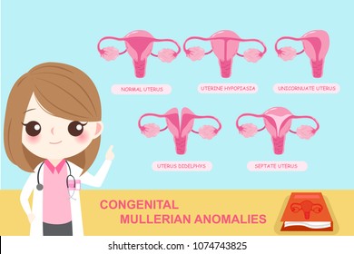 congenital mullerian anomalies concept on the blue background