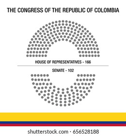 The Congress of Colombia. 102 seat in Senate, and the 166 seat in House of Representatives. Editable seating plan for election results.