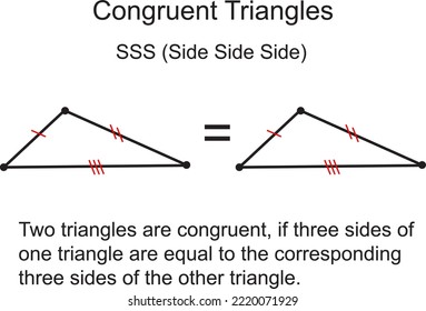 Congruent Triangles three sides of one triangle are equal to the corresponding three sides of the other triangle