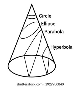 conic section circle ellipse parabola hyperbola