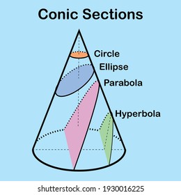 conic section circle ellipse parabola hyperbola