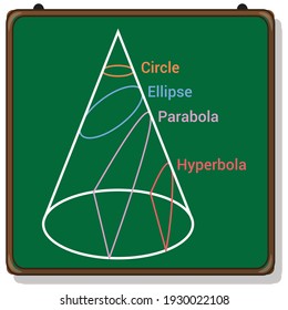 conic section circle ellipse parabola hyperbola