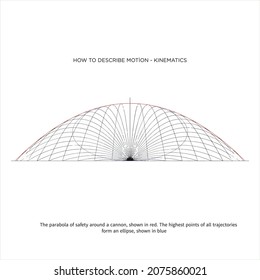 Conic section drawing. Circle, ellipse, parabola, hyperbola. Vector illustration