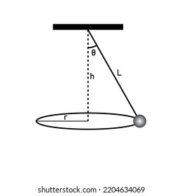 Conical Pendulum Diagram Circular Motion Stock Vector (Royalty Free ...