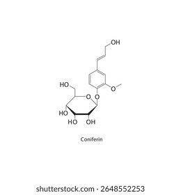 Estrutura do esqueleto de coniferina. Ilustração esquemática do composto de glucósidos. Diagrama simples, fórmula química.