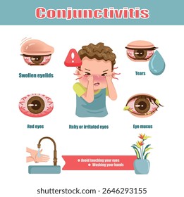 Conjunctivitis Causes Symptoms and Prevention