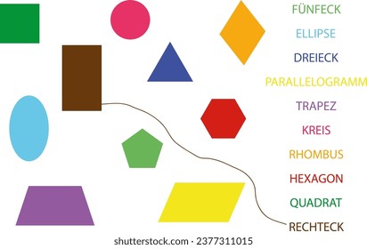 Connect the figures with their names on Deutch. Translation: square circle triangle parallelogram oval rectangle rhombus star line pentagon hexagon trapezium