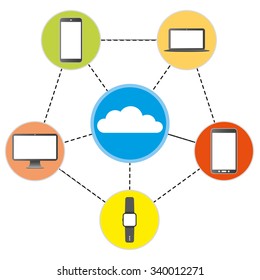 Connected digital devices with cloud.