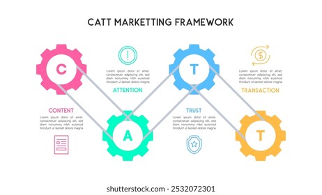 Ilustração de vetor de diagrama de estrutura de marketing CATT de engrenagens conectadas