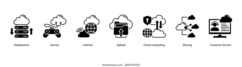Connected Services web banner icon vector illustration featuring Deployment, Games, Internet, Upload, Cloud Computing, Sharing, and Customer Service.