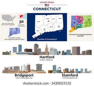 Connecticut Counties Karte und Kongressbezirke seit 2023 Karte. Hartford Skyline (Hauptstadt des Bundesstaates) und die größten Städte des Bundesstaates - Bridgeport und Stamford. Vektorsatz