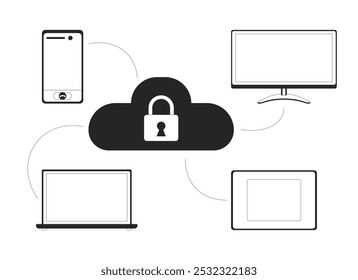 Conectando dispositivos IoT ao objeto de linha 2D preto e branco da nuvem. Tecnologia de banco de dados. Armazenamento de dados. Item de estrutura de tópicos de vetor de clip-art isolado da proteção do servidor de conectividade. Ilustração de ponto monocromático