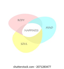 Connecting soul body and mind for happiness. Holistic harmony with enlightenment and harmonious inner vector healing.