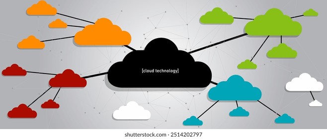 Conectar los cielos virtuales: cómo la tecnología de la nube transforma la forma en que almacenamos y compartimos datos a nivel mundial