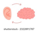 Connection of brain and ear hear organ. Unity relation of mental health and hearing. Vector illustration