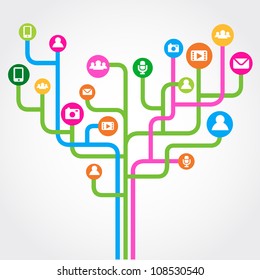 Connection tree