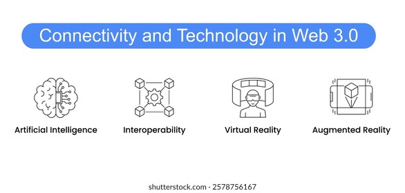 Connectivity and Technology in Web 3.0. Icons included: Internet of Things, Artificial Intelligence, Virtual Reality, Augmented Reality, Interoperability.