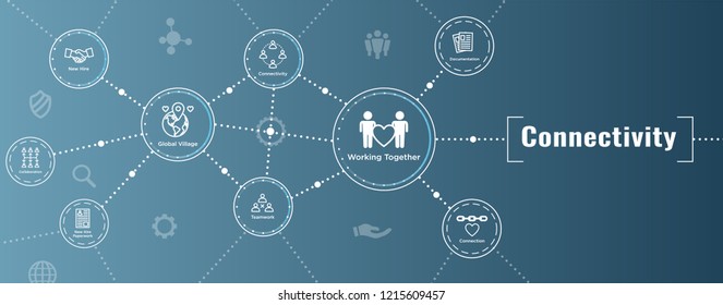 Connectivity Web Header Banner with Togetherness, Connectnedness & Collaboration Icon Set