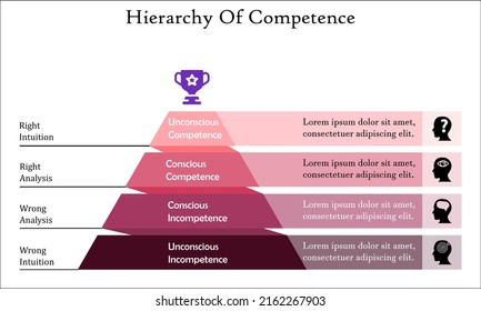 Conscious Competence Learning Model Icons Description Stock Vector ...