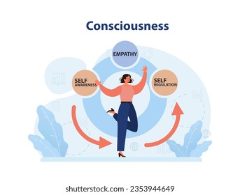 Consciousness and self awareness. Mental and psychological phenomenon or condition. Cognitive pattern self analysis. Internal personality learning process. Flat vector illustration