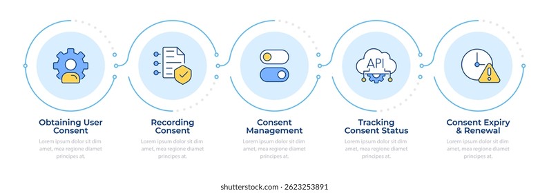 Consent lifecycle management infographic 5 steps. Digital information privacy. Safety regulation. Flow chart infochart. Editable vector info graphics icons
