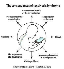 Consequences of Text Neck Syndrome. Spinal curvature, kyphosis, lordosis of the neck, scoliosis, arthrosis. Improper posture and stoop. Infographics. Vector illustration on isolated background