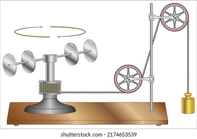 Conservation of Angular Momentum - Minor’s Apparatus