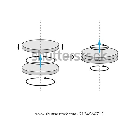 Conservation of angular momentum depiction. One gray rotating disk slows down when it attaches to another one. Blue angular momentum vector. White background.