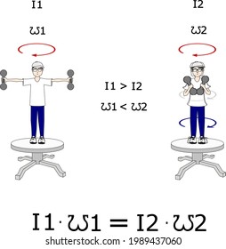 Conservation of angular momentum for man on rotating platform