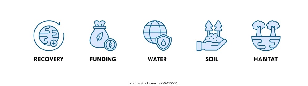 Konservierungsbanner Web-Symbol-Illustrationskonzept mit Symbol für Erholung, Finanzierung, Wasser, Boden und Lebensraum