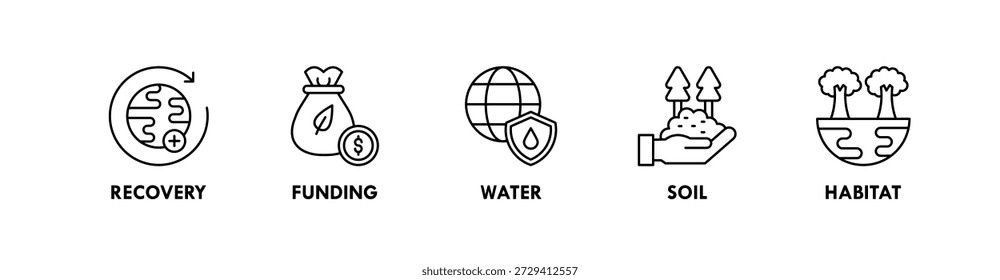 Banner de conservação ícone da web ilustração conceito com ícone de recuperação, financiamento, água, solo e habitat
