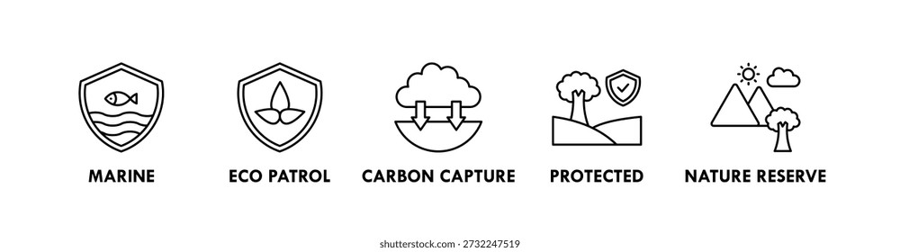 Conservation banner web icon illustration concept with icon of marine, eco patrol, carbon capture, protected, nature reserve