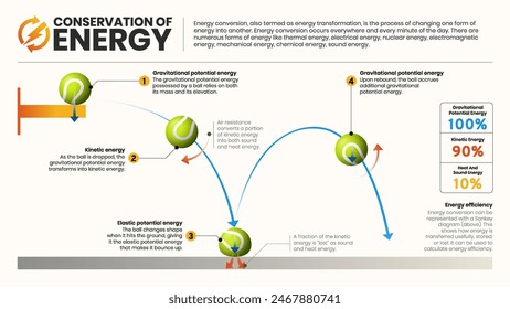 Conservación de la energía física diseño de póster de Vector