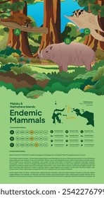 Ideia do layout do folheto de conservação Maluku Endemic Mammals ilustração plana