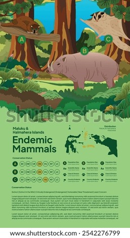 Conservation Flyer layout idea Maluku Endemic Mammals flat illustration