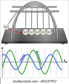 Conservation Of Momentum