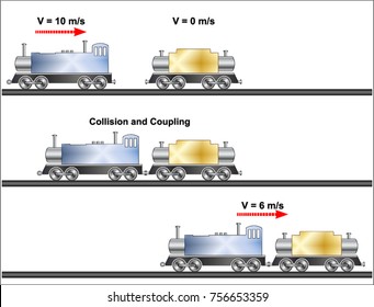 Conservation Of Momentum
