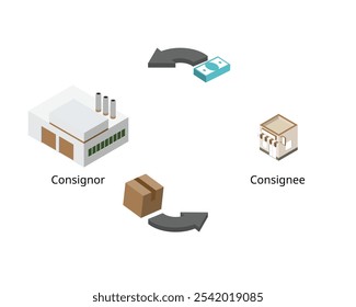 Consignor who provided goods and Consignee who is the buyer or retailer