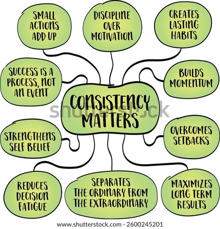 Consistency matters. While motivation comes and goes, consistency is what drives real progress. Infographics sketch.