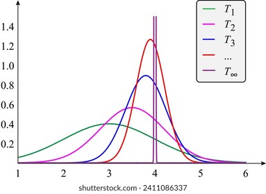 Der konsistente Schätzer oder asymptotisch konsistente Schätzer ,Statistics.Vector Illustration.