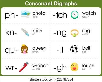 Consonant Digraphs Worksheet For Kids