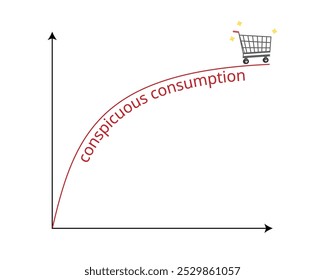 O consumo ostensivo é aquele em que o consumidor gasta quantias excessivas para realçar a sua riqueza para a sociedade