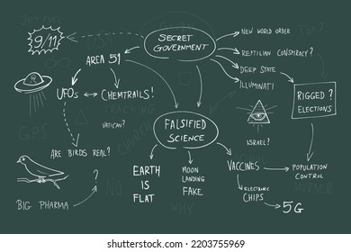Conspiracy theory blackboard crazy chart with paranoia theories about illuminati, reptilians, rigged elections and chemtrails.