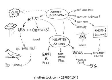 Conspiracy Theory Crazy Chart Absurd Theories Stock Vector (Royalty ...