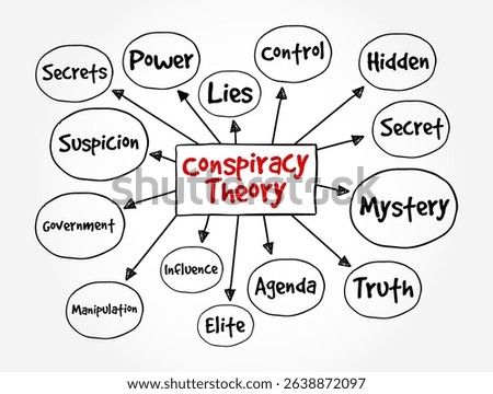 Conspiracy Theory is an explanation for an event or situation that invokes a conspiracy by sinister and powerful groups, text concept mind map