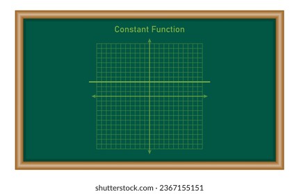 Constant function. Graph of a function in mathematics. Graphing functions in coordinate system. Basic shapes of graphs. Types of function graphs. Vector illustration isolated on chalkboard.