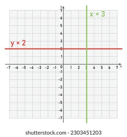 Constant function graphs. Horizontal and vertical line. mathematics resources for teachers and students.